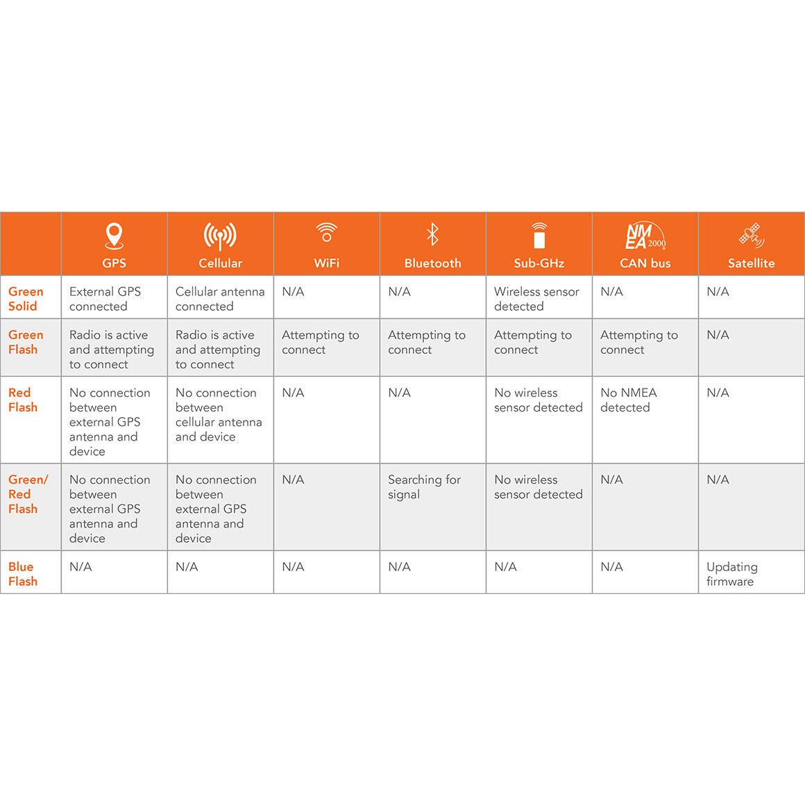 Workouts Usmc Mile Run Marine Corps PFT Standards: PT Test Charts